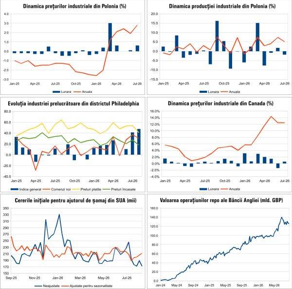 Macro Newsletter 24 August 2026